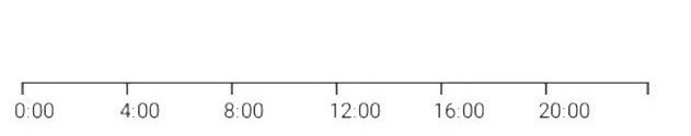 Basal Chart